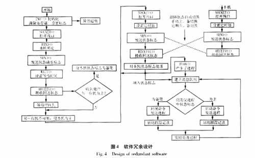 計算機網(wǎng)絡技術在計算機系統(tǒng)服務領域的就職崗位探析
