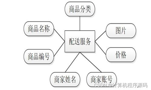 基于SSM框架的社區(qū)服務系統(tǒng)設計與實現(xiàn)