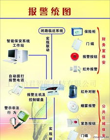 監(jiān)控保養(yǎng)維護服務與IT系統(tǒng)維護 構建安全高效的數(shù)字化環(huán)境